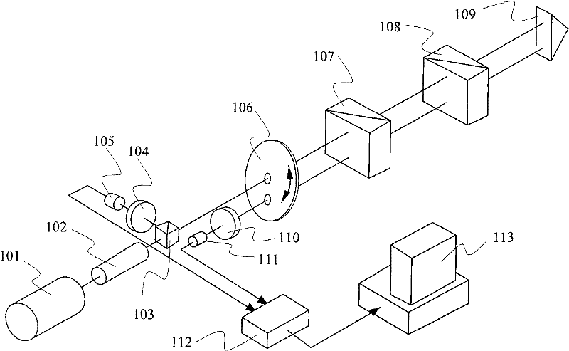 Device for measuring straightness/coaxiality by applying laser