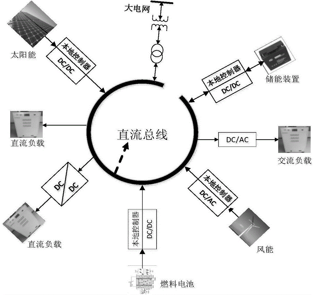 High-precision current equalization control and optimization system and method of direct-current microgrid