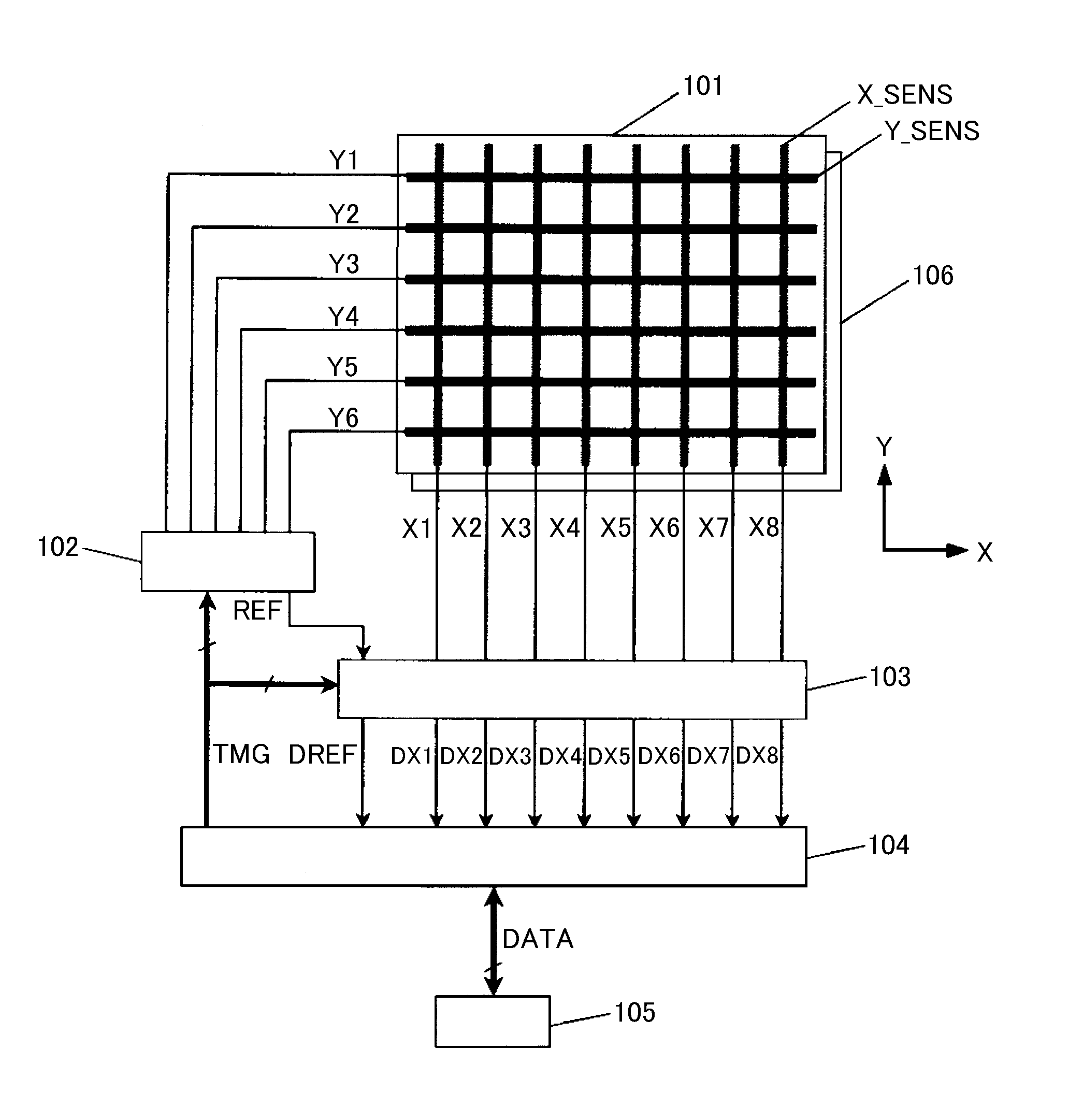 Coordinate input device and display device including the same