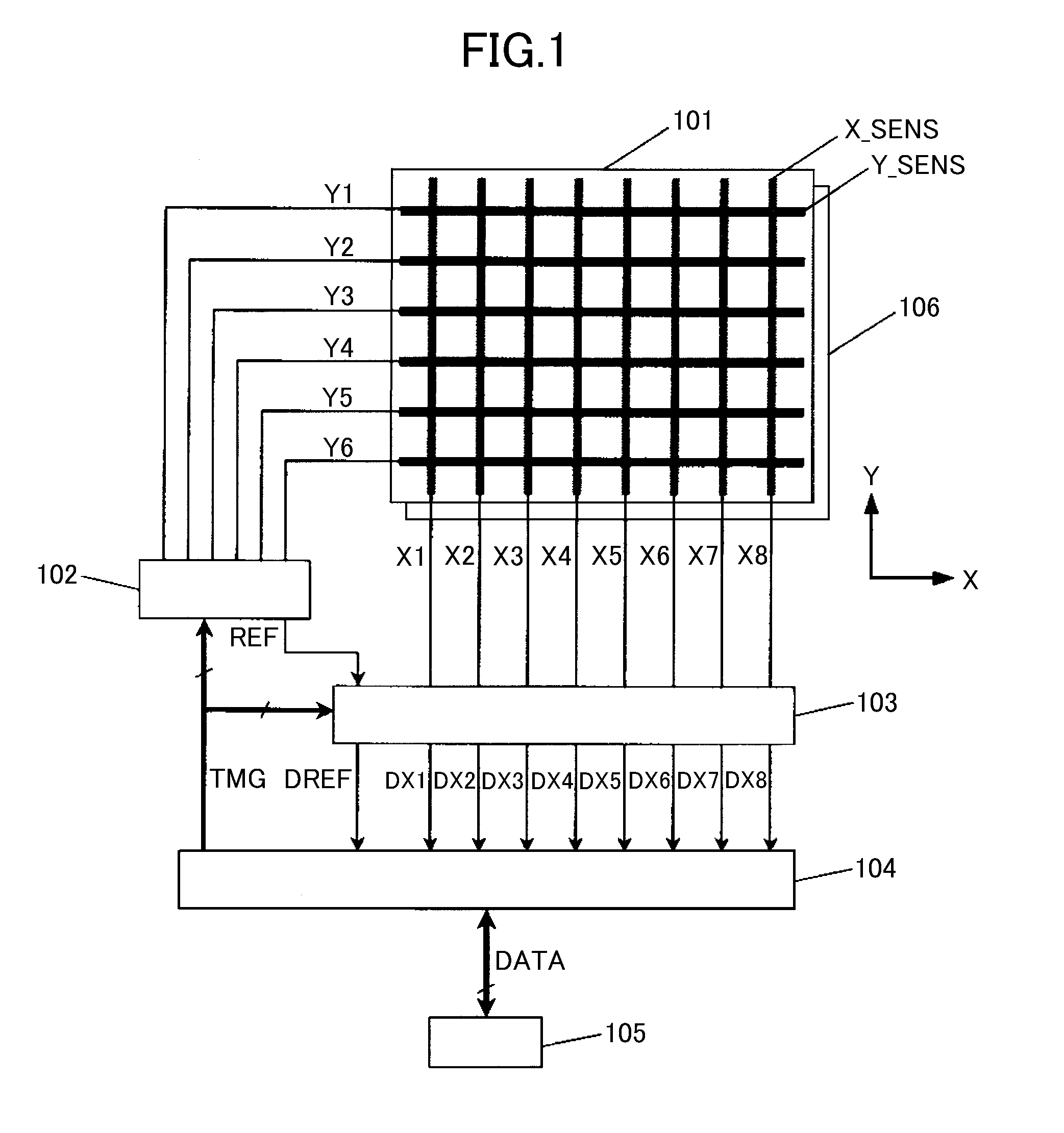 Coordinate input device and display device including the same