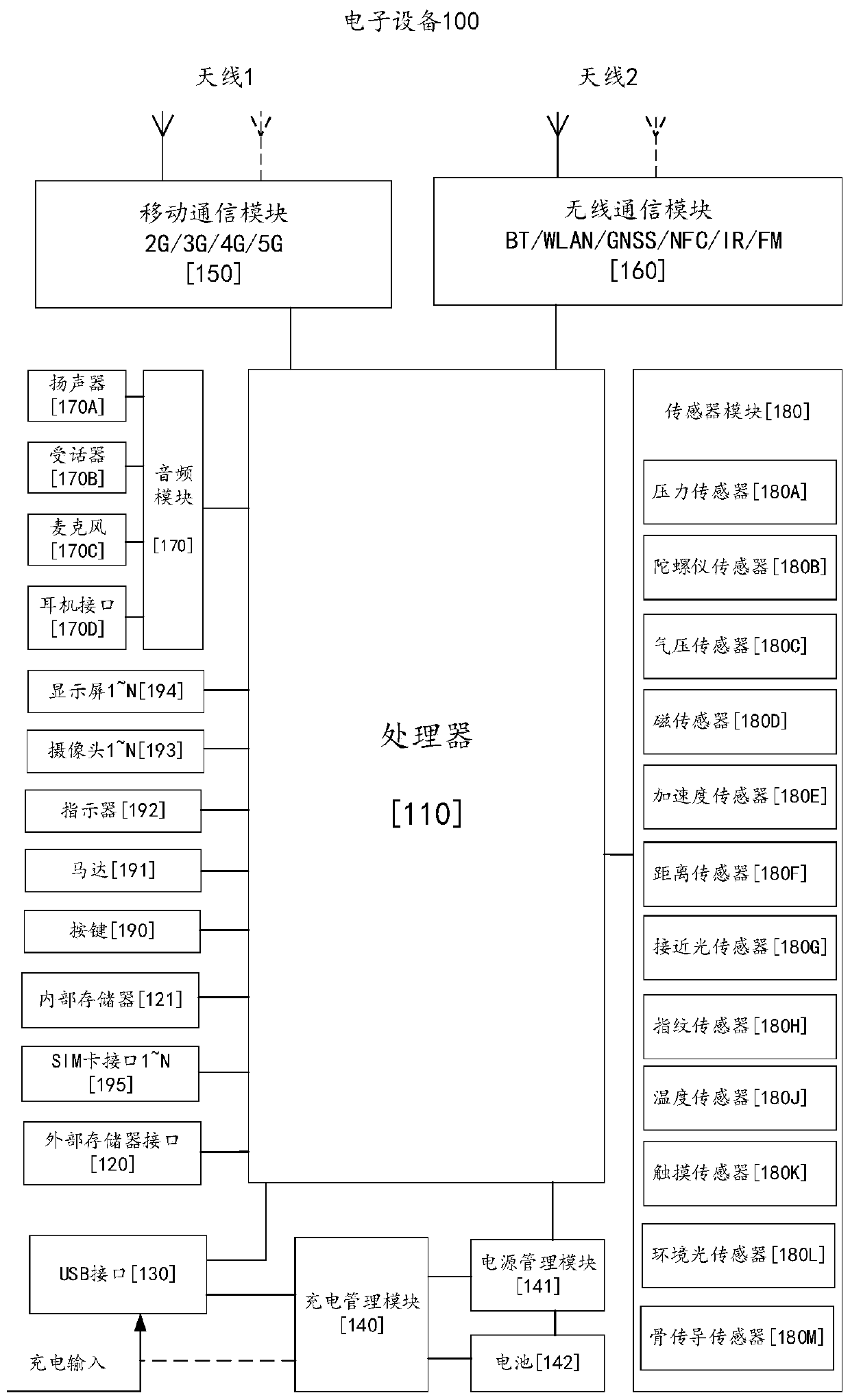 Bluetooth communication method, TWS Bluetooth earphone and terminal