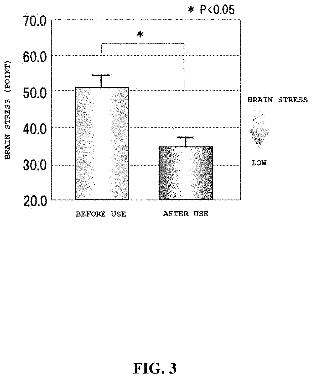 Bioactivation method for enhancing neural activity and blood circulation activity of living body