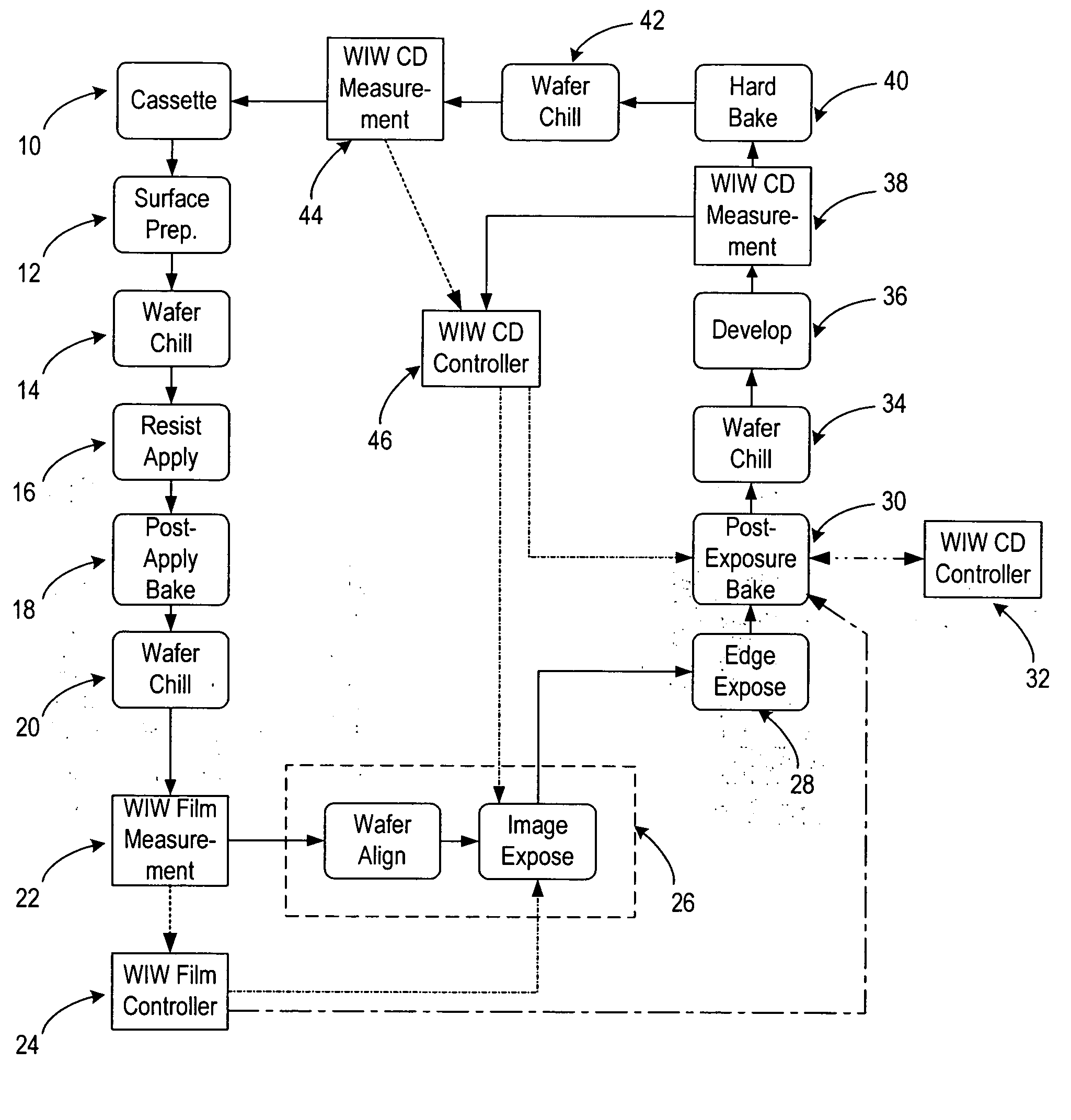 Methods and systems for lithography process control