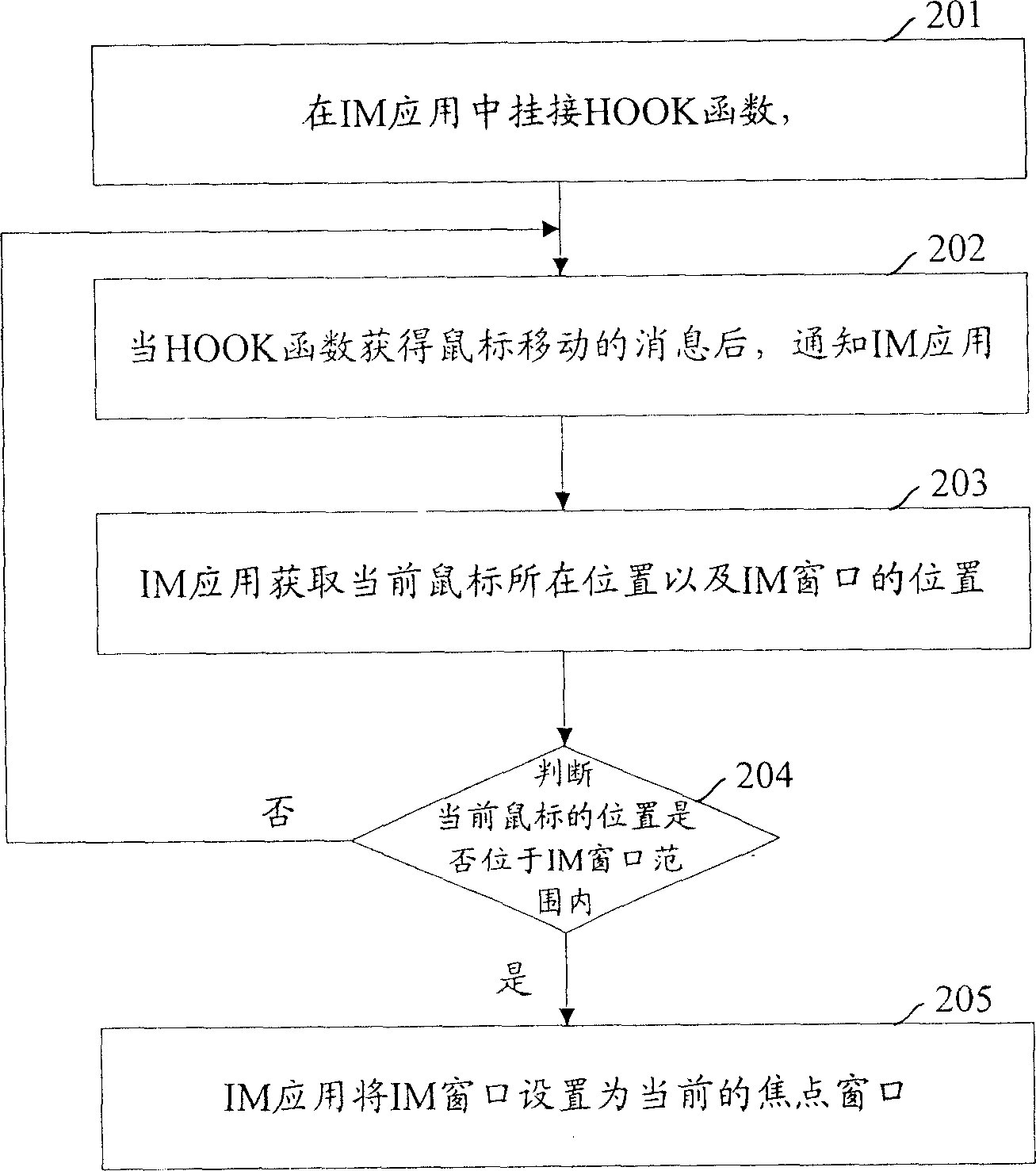 Method for automatic rolling over list of linkman in instant message window