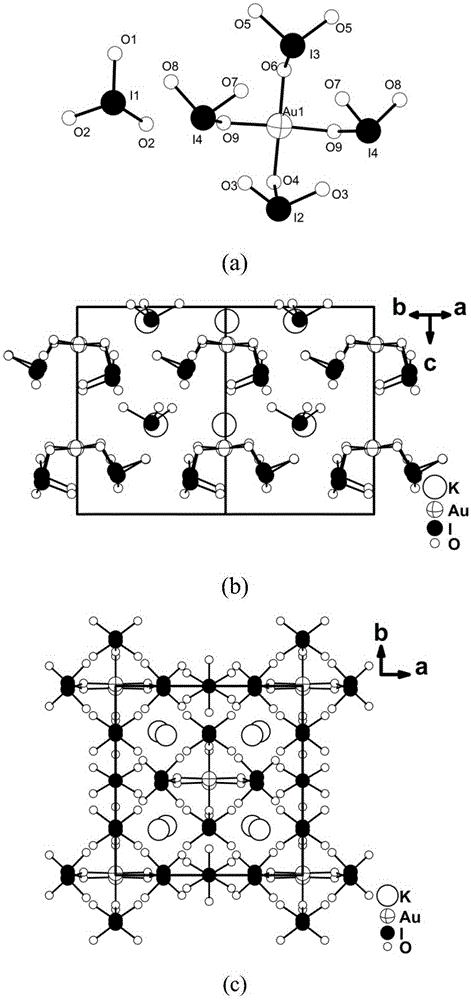 Inorganic compound K2Au(IO3)5 with non-heart structure, and preparation method and application thereof