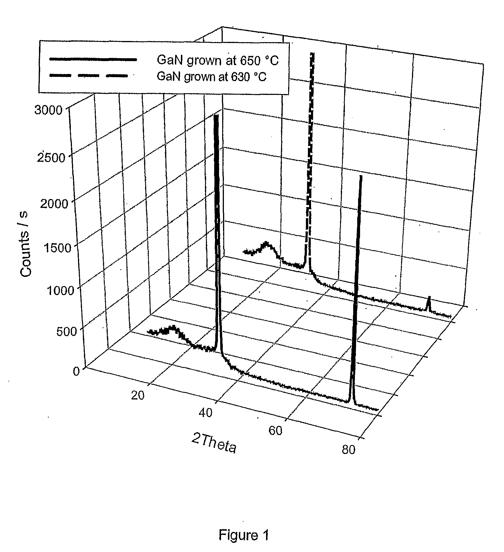 Method and Apparatus for Growing a Group (III) Metal Nitride Film and a Group (III) Metal Nitride Film