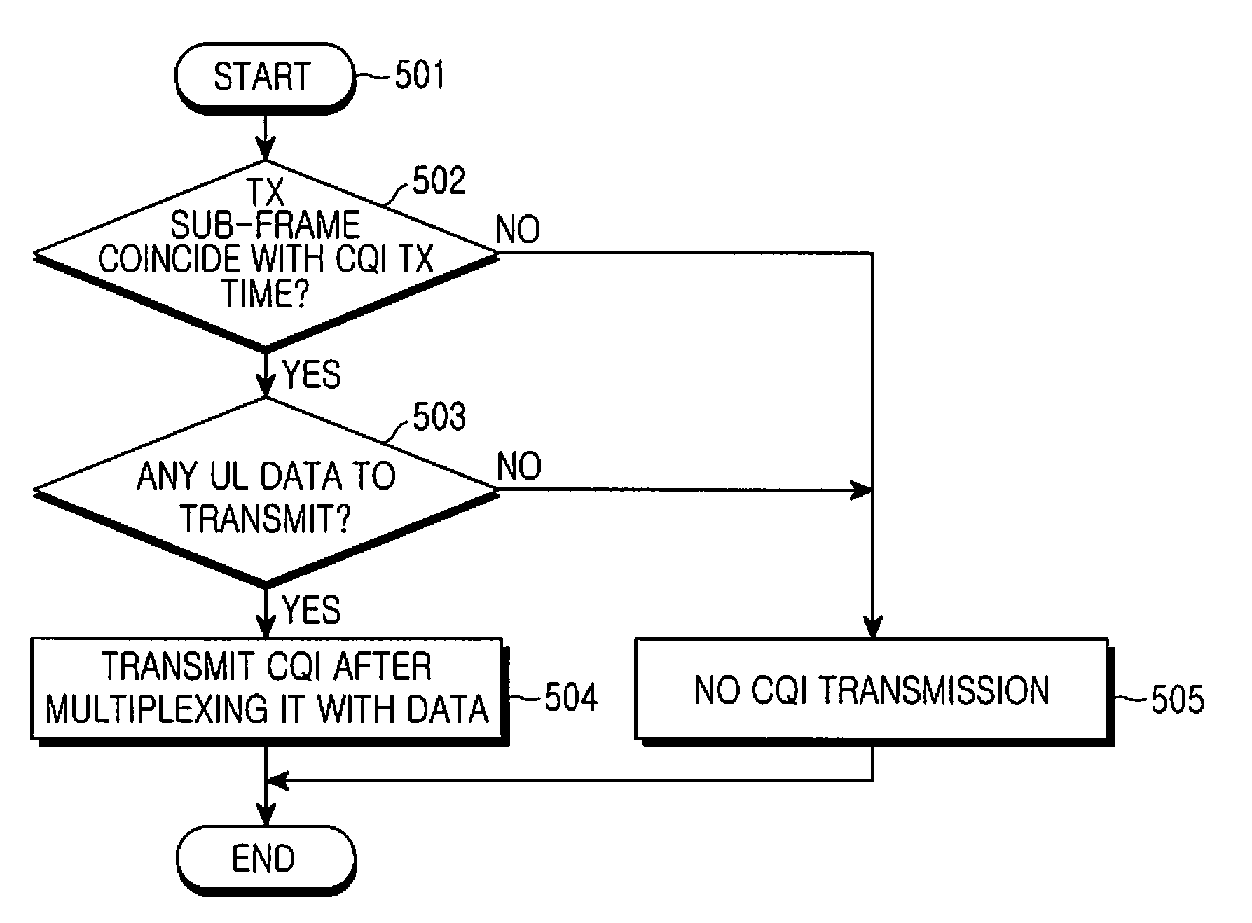 Method and apparatus for transmitting and receiving channel quality indicator in communication system