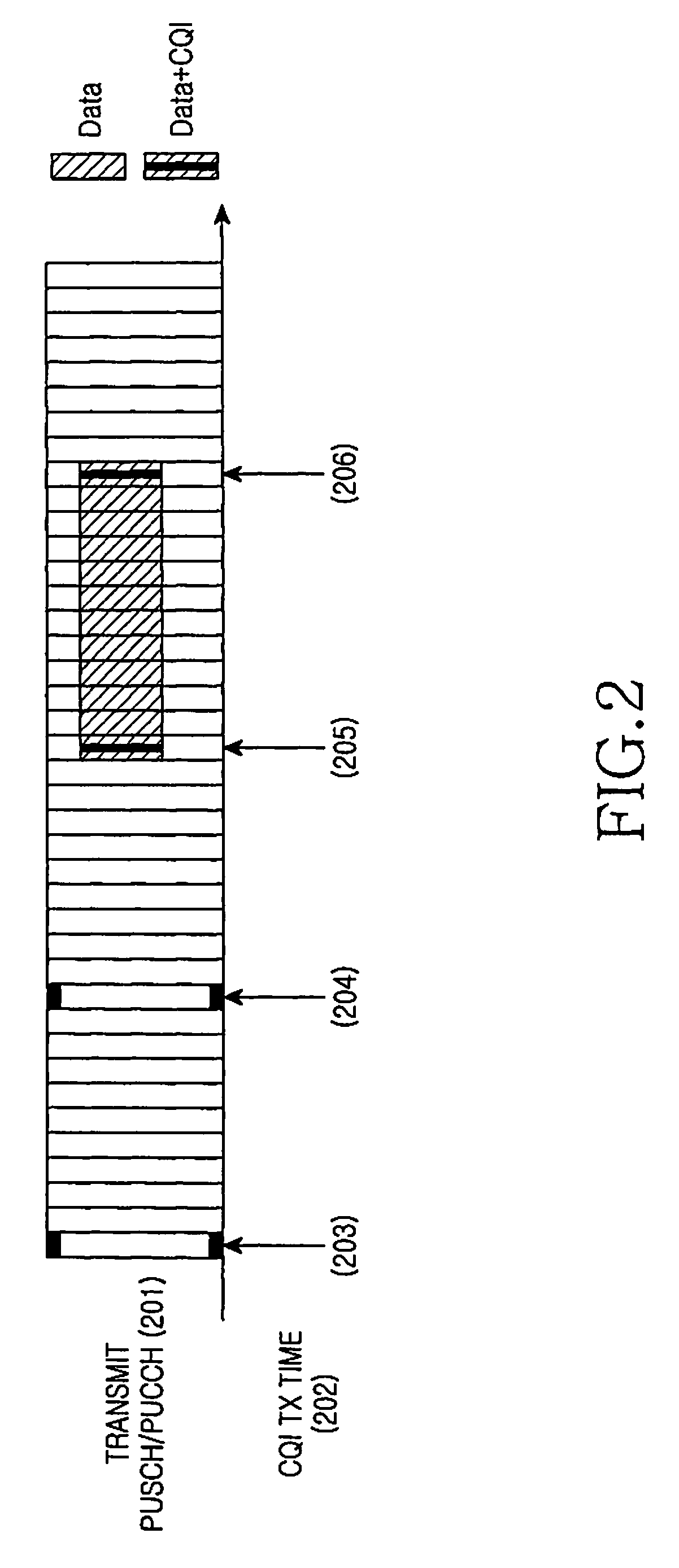 Method and apparatus for transmitting and receiving channel quality indicator in communication system