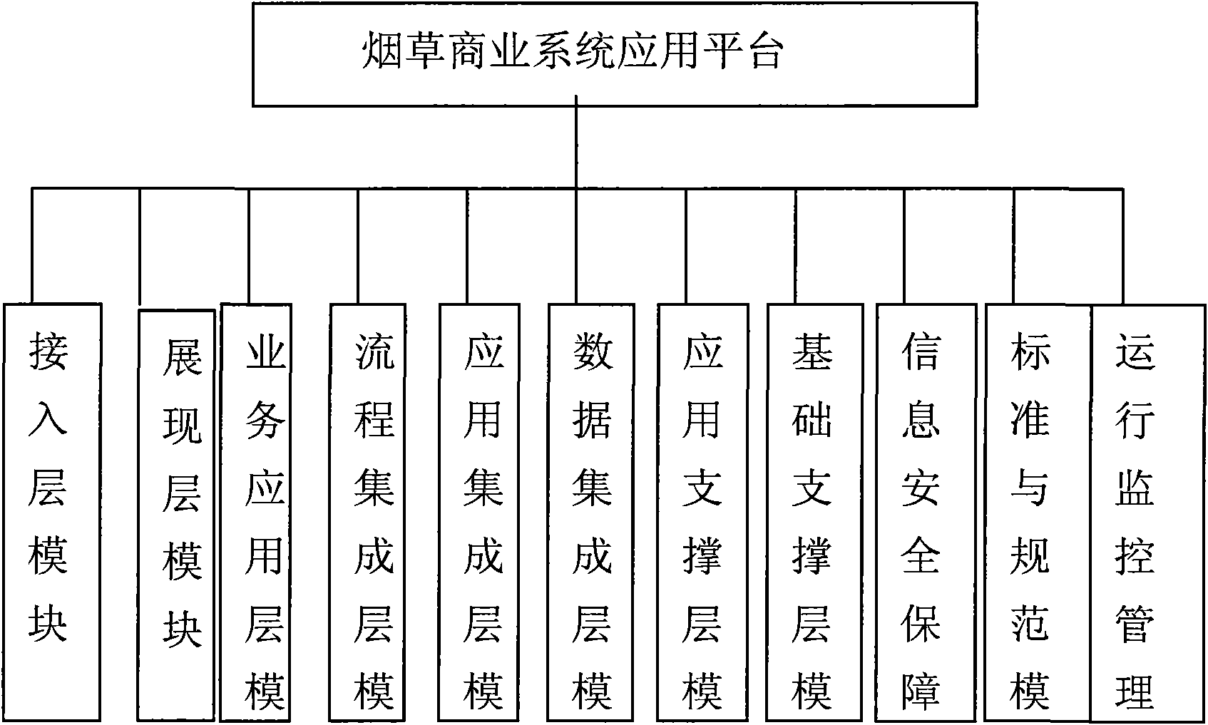 Application platform system of tobacco commercial system