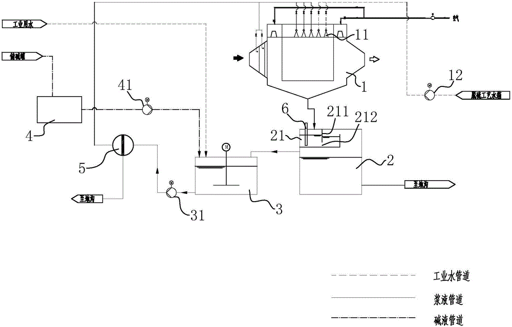 Boiler dust removing and conveying system