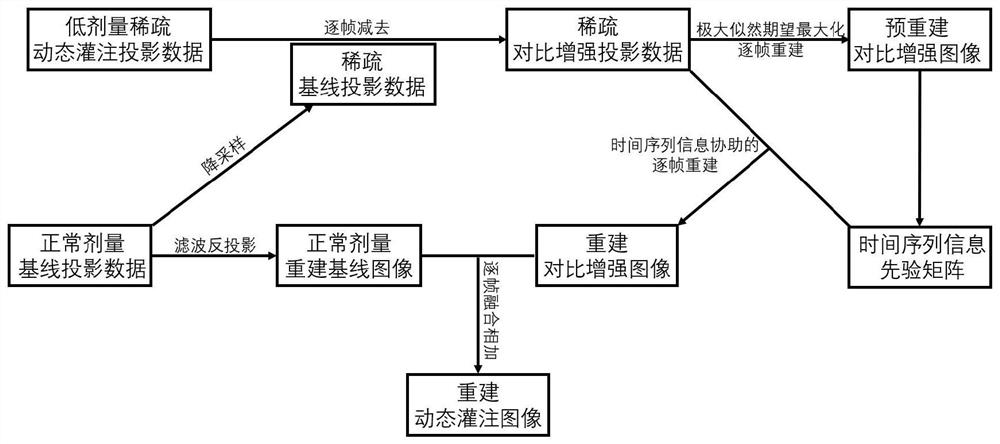 Image reconstruction method and application thereof