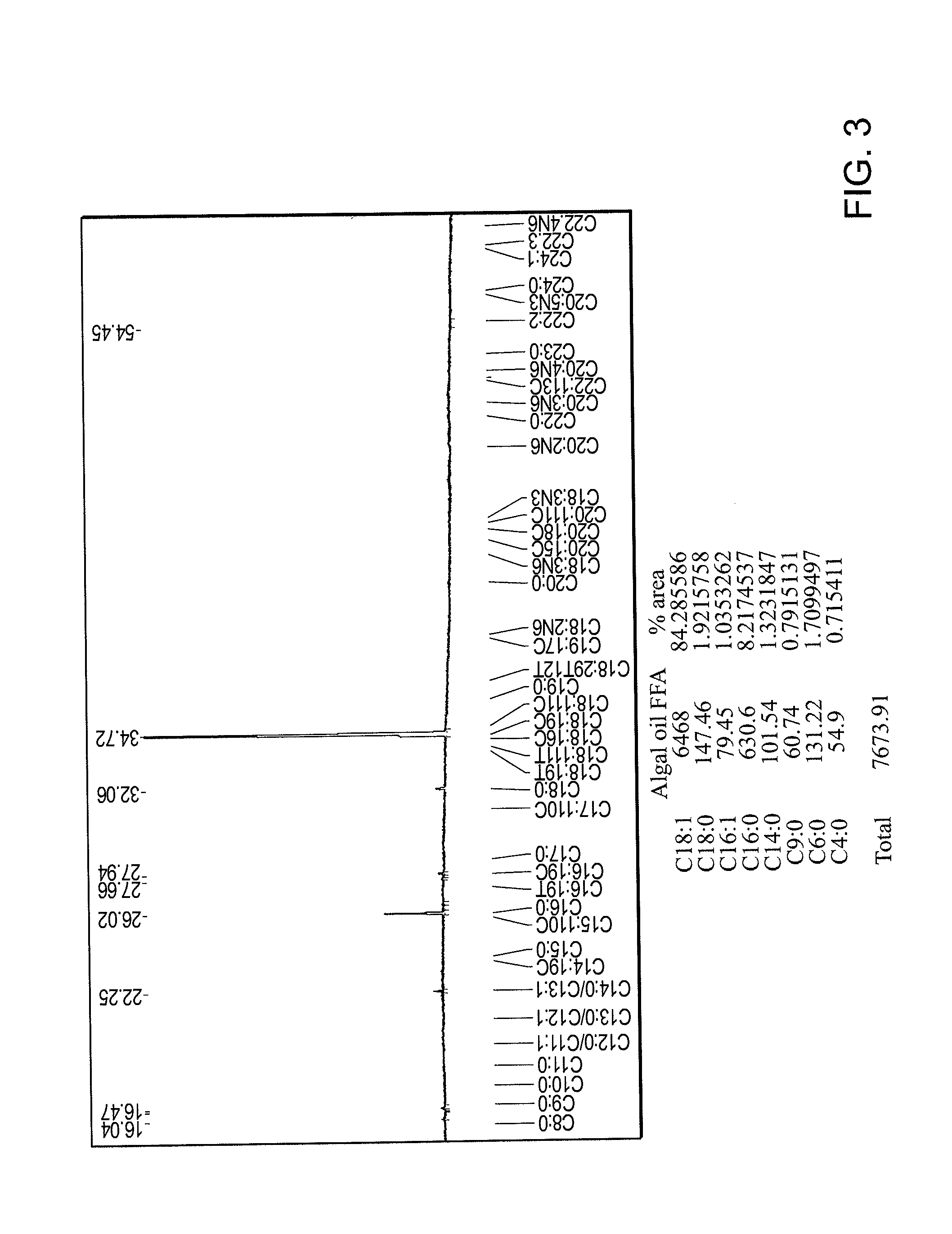 Ozonolysis operations for generation of reduced and/or oxidized product streams