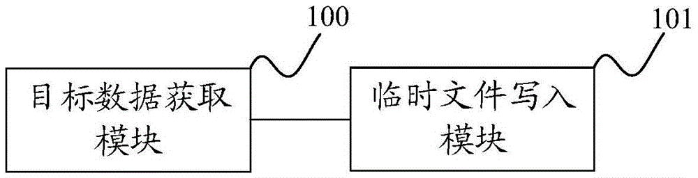 Data storage method and system