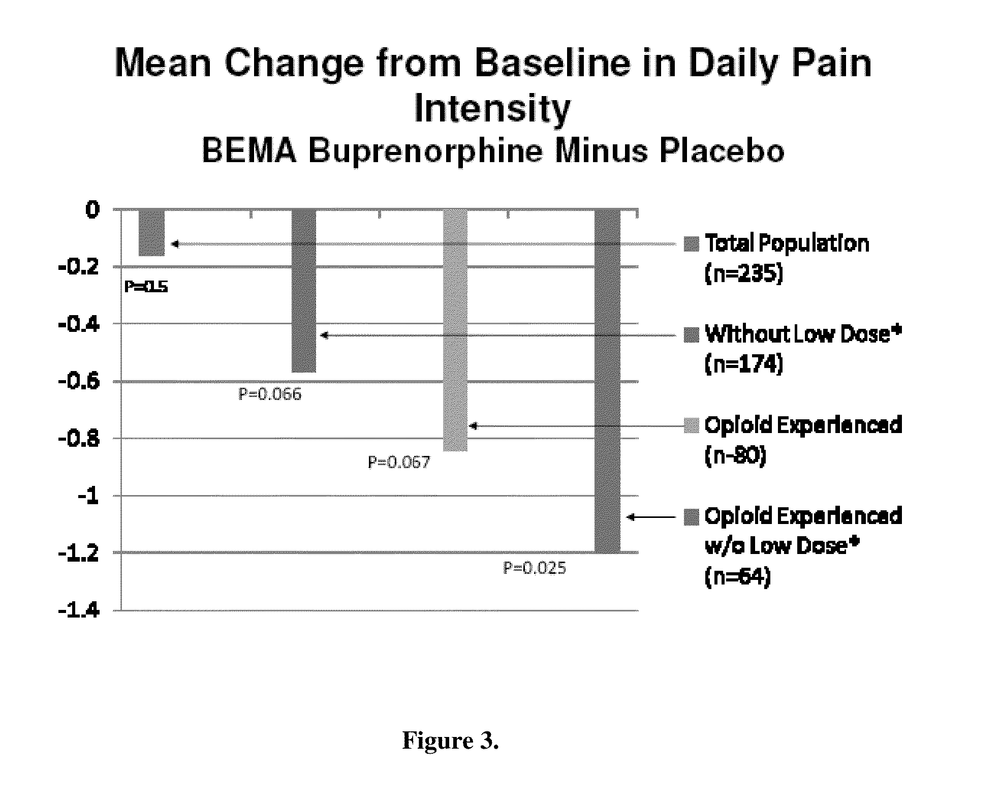 Transmucosal drug delivery devices for use in chronic pain relief