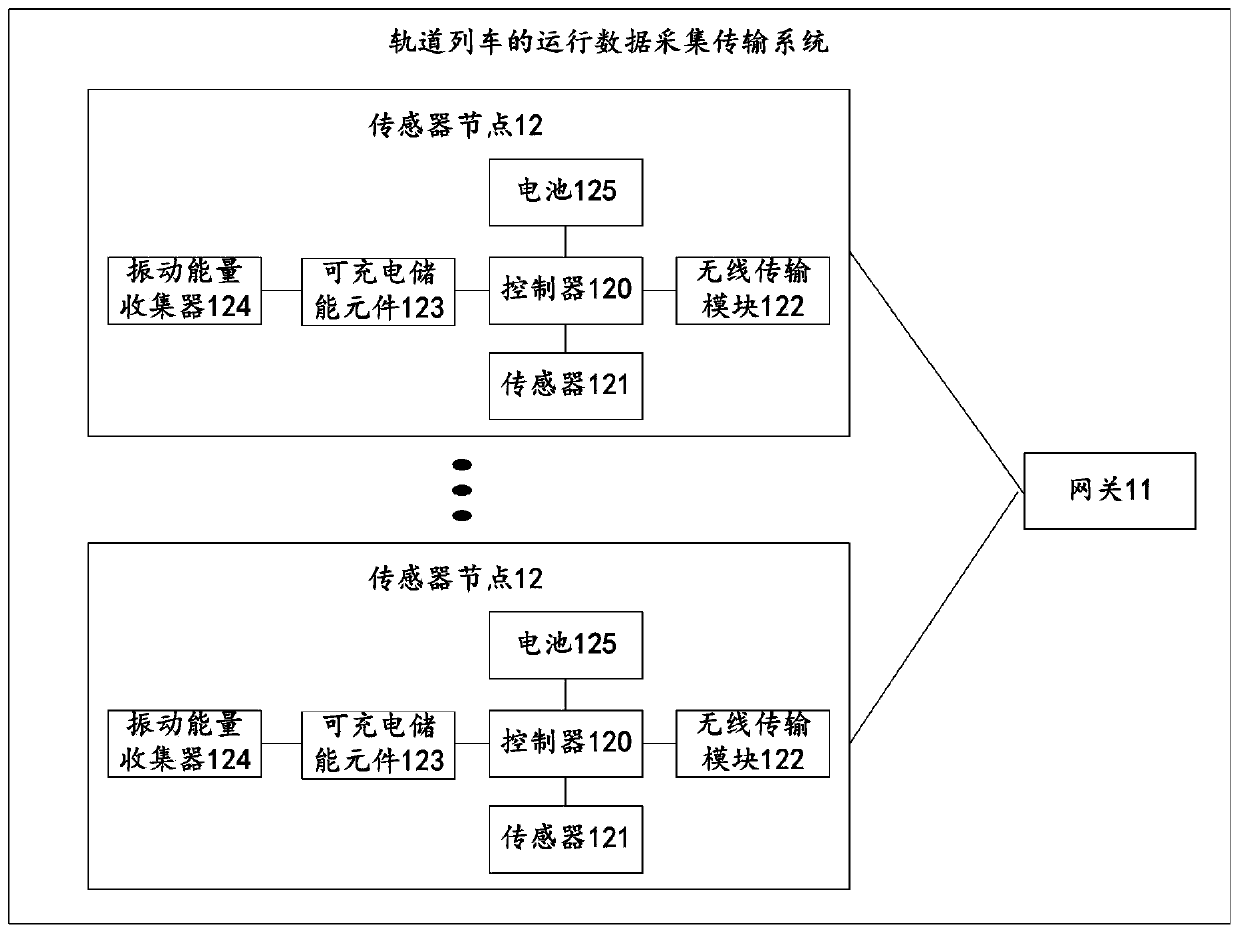 Operation data acquisition and transmission system and method for rail train