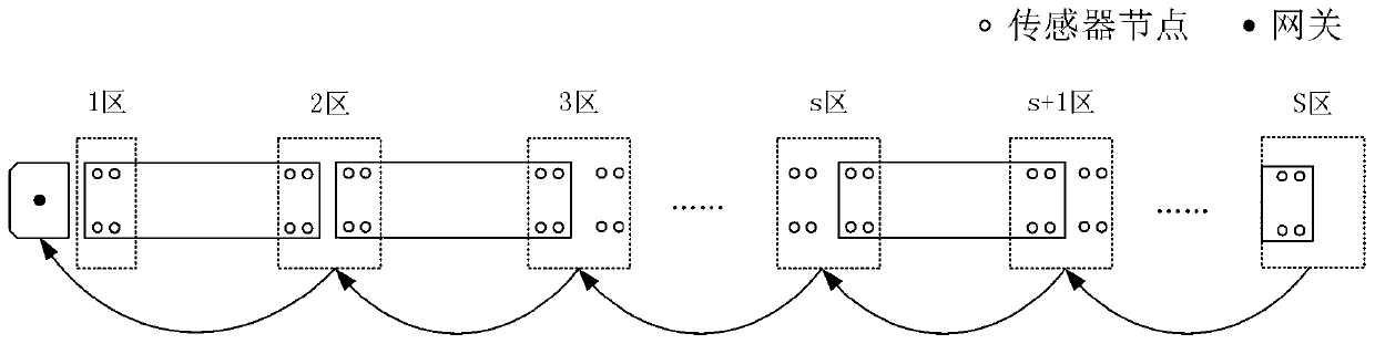 Operation data acquisition and transmission system and method for rail train