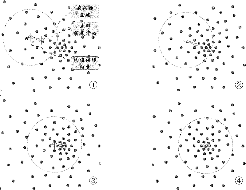 Method for full automatic extraction of water remote sensing information in coastal zone