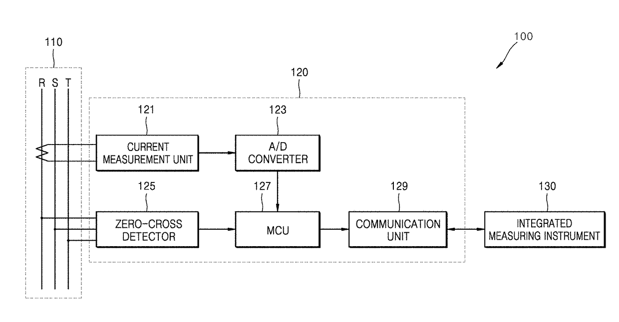 Electric power measuring system