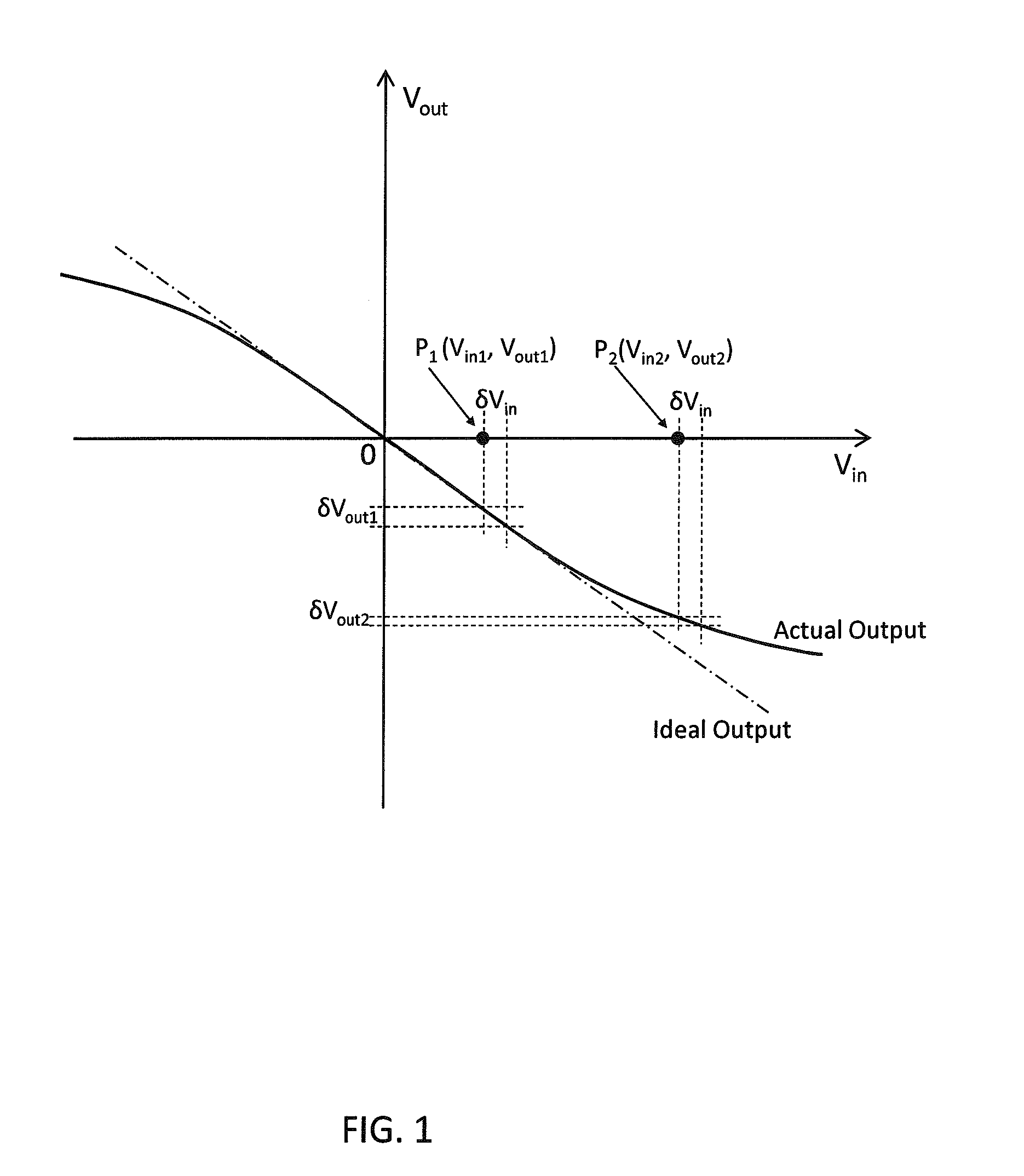 Amplifier with Variable Feedback Impedance