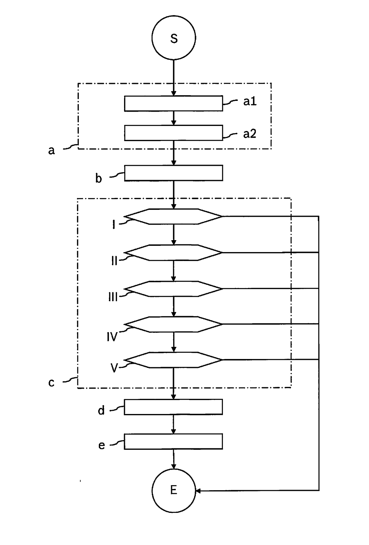 Method for ascertaining an internal resistance of an electrical energy accumulator