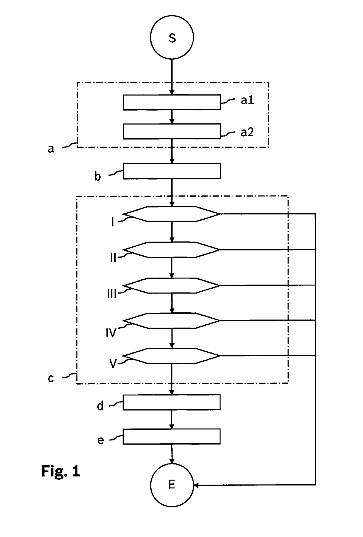 Method for ascertaining an internal resistance of an electrical energy accumulator