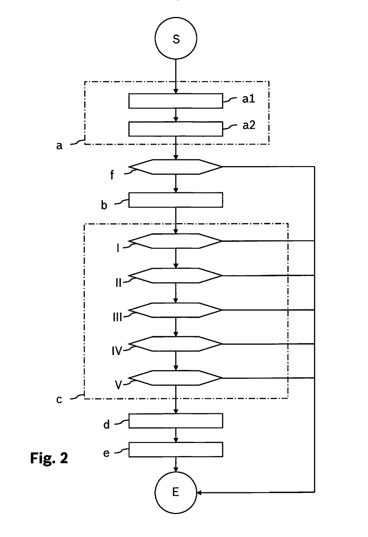 Method for ascertaining an internal resistance of an electrical energy accumulator