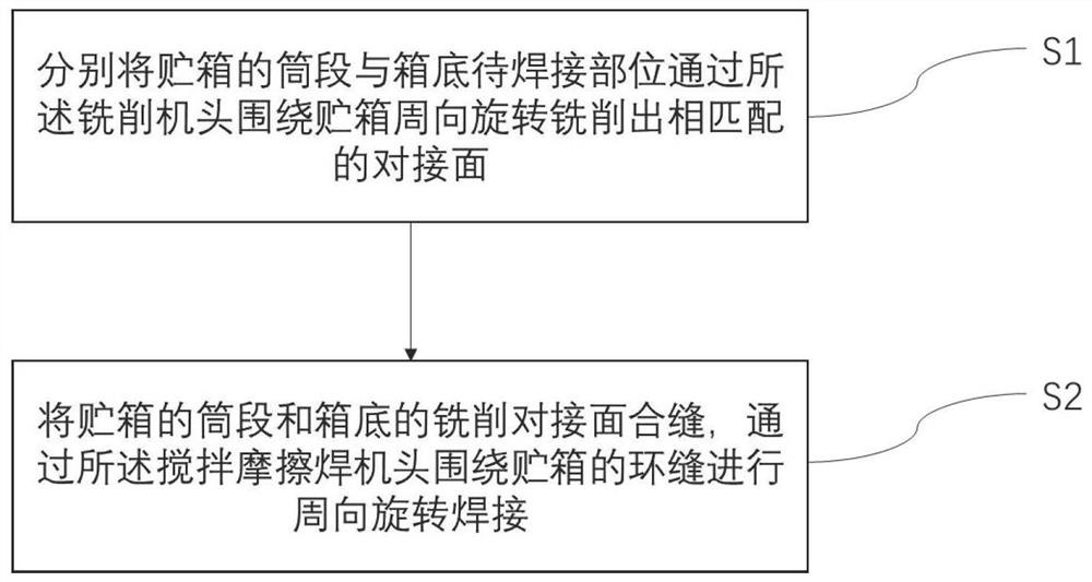 A welding method for a friction stir welding device of an aerospace vehicle tank