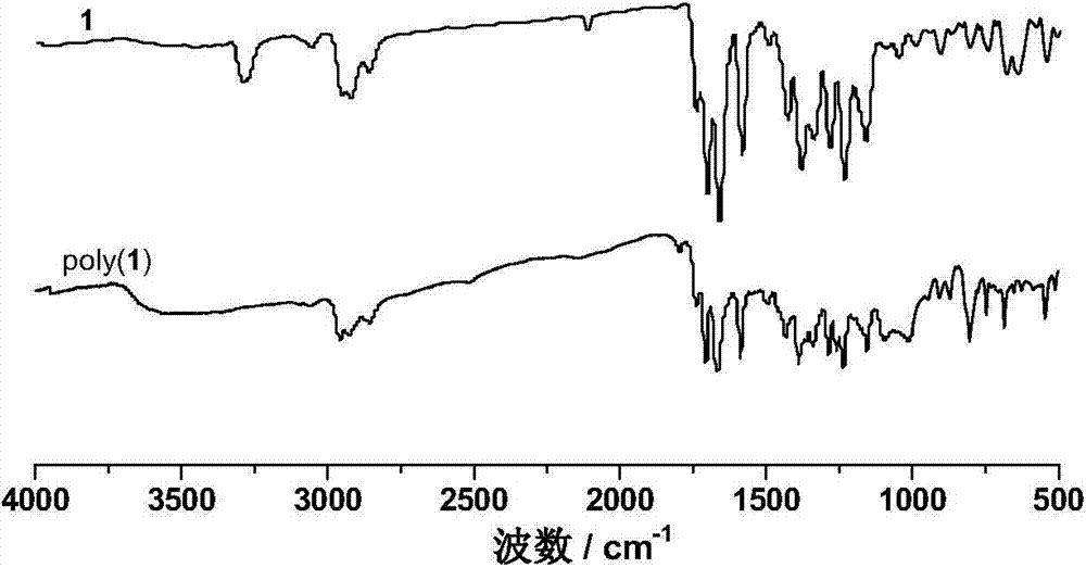 A kind of conjugated polyacetylene containing perylene imide and preparation method thereof