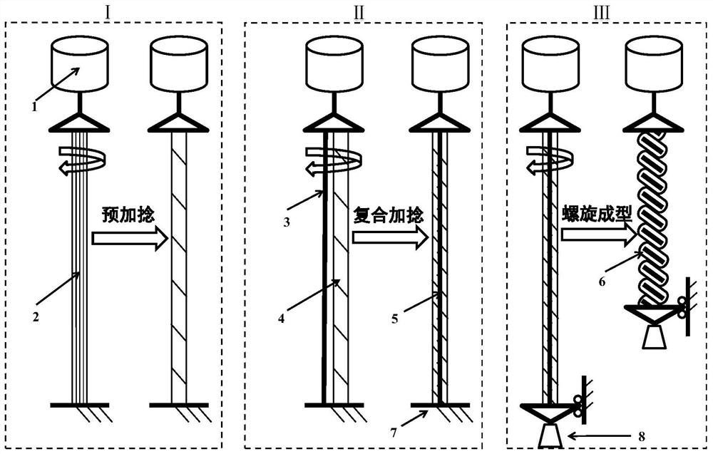 Electrically-driven metal wire framework-spandex fiber twisted composite artificial muscle and preparation method thereof