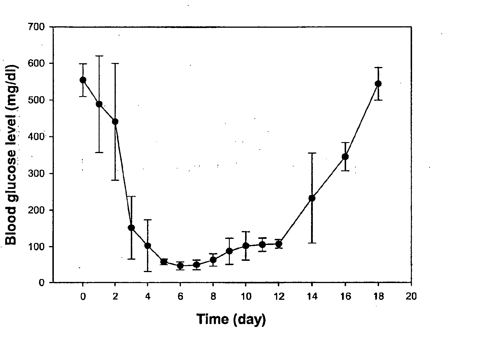 Glucose inducible insulin expression and methods of treating diabetes