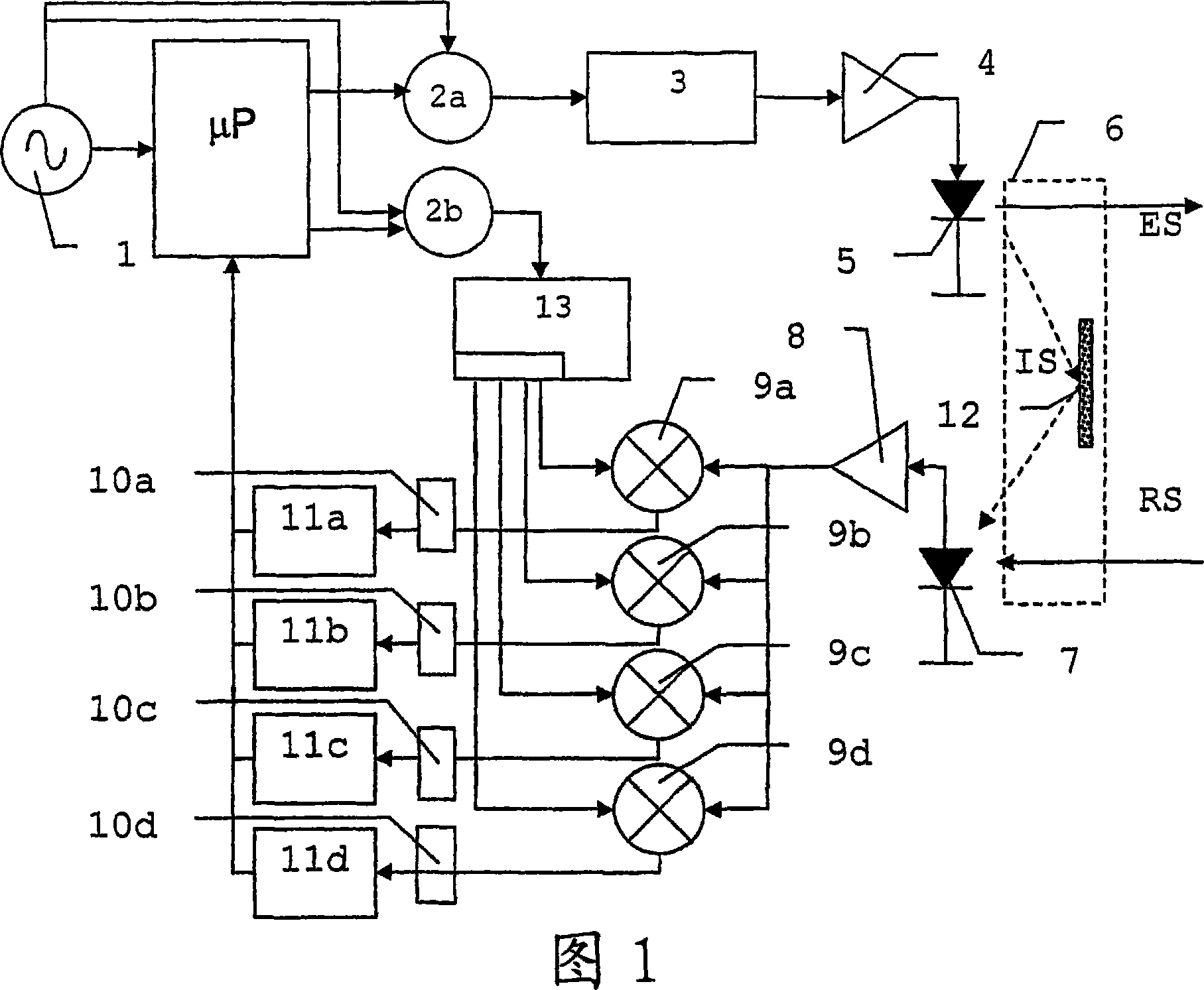 Method for electronic measurement