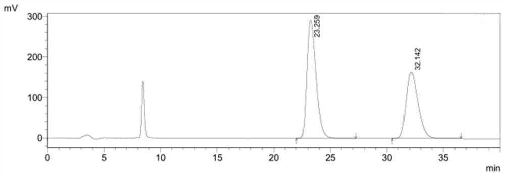 A kind of detection method of ezetimibe intermediate