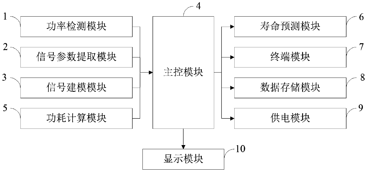 Information processing method and system applied to GaN power device applied to quick charging