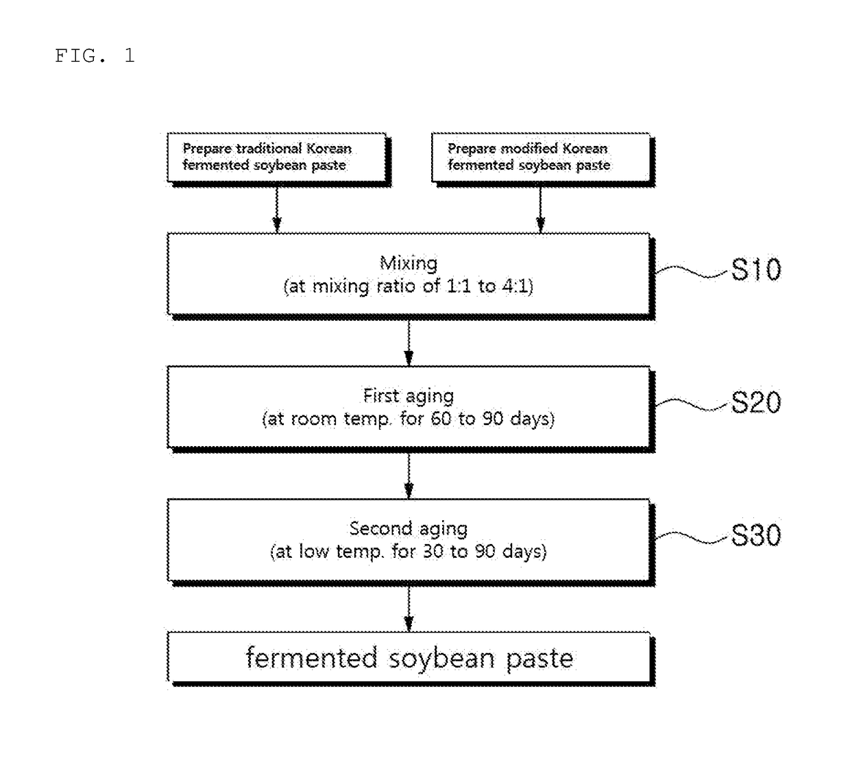 Method for preparing fermented soybean paste and fermented soybean paste prepared thereby