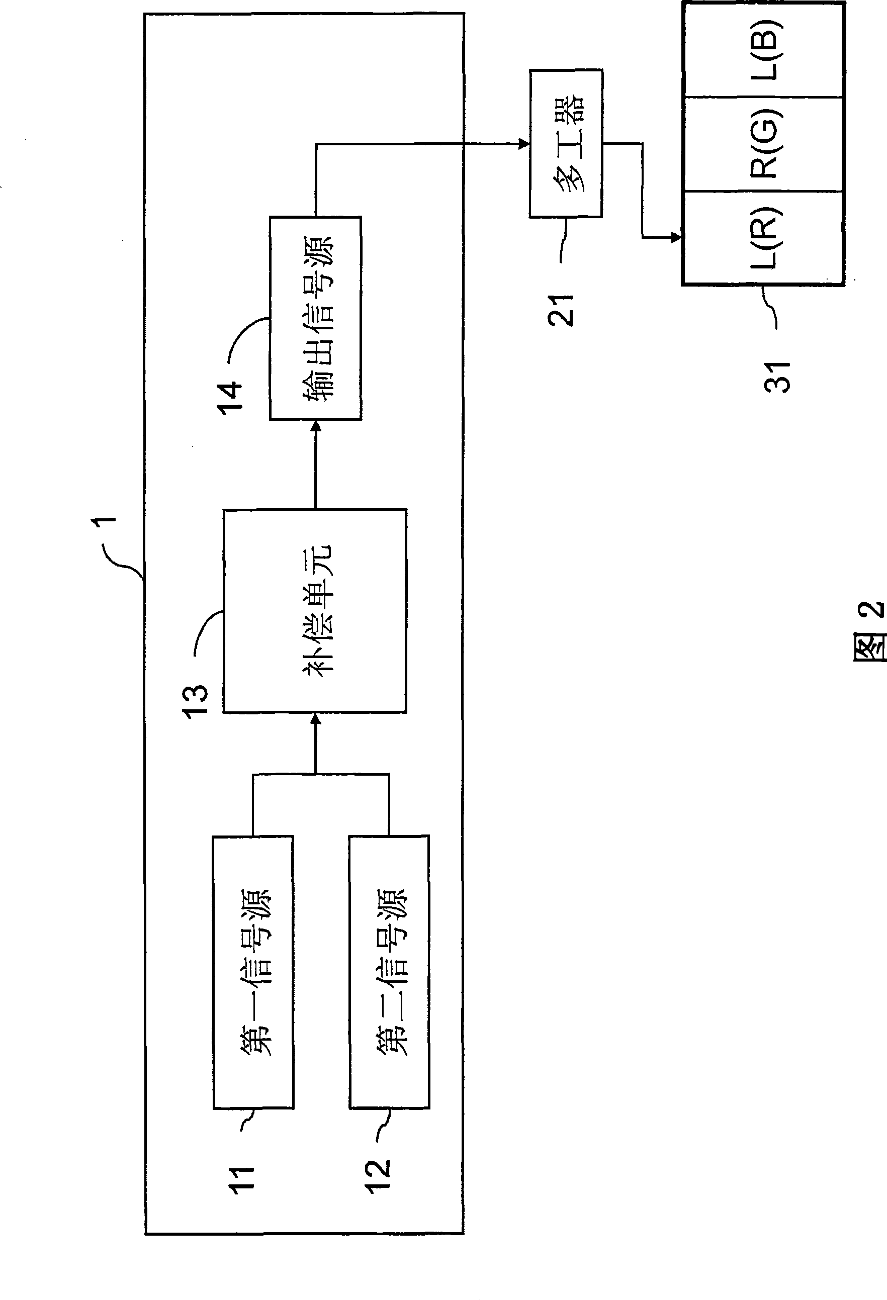 Electronic device, double-vision display and signal compensation apparatus and method thereof