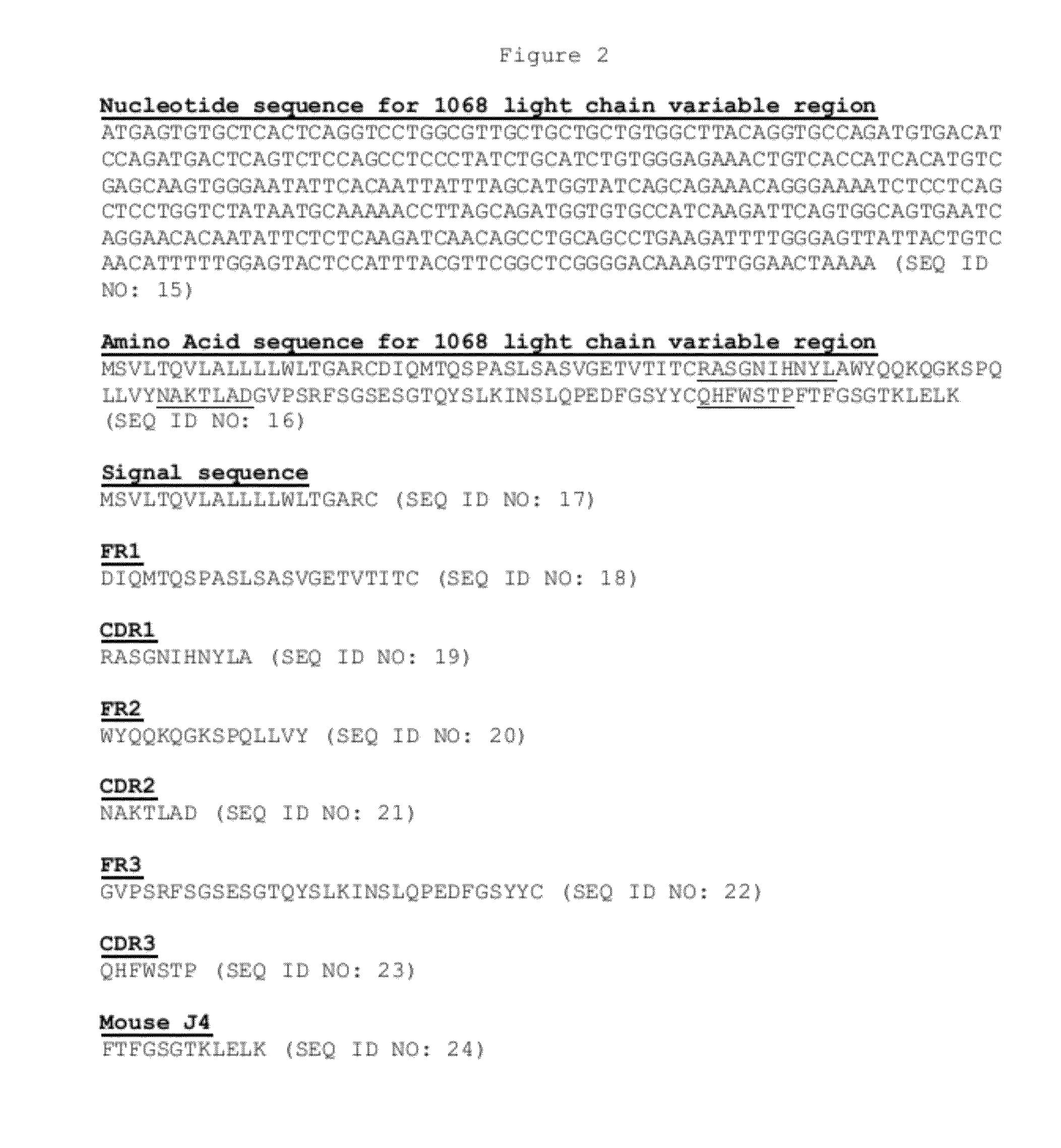 Toll Like Receptor 3 Antagonists, Methods and Uses