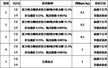 Broad-spectrum anti-parasitic compound imidacloprid transdermal composition preparation for pets