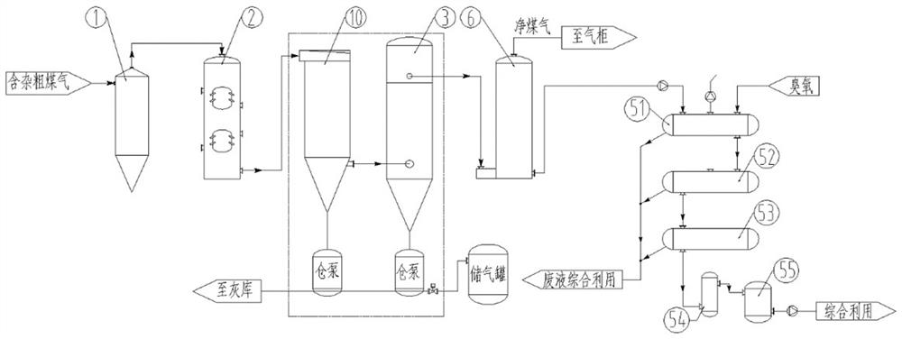 A coal-to-gas multi-pollutant purification and treatment system