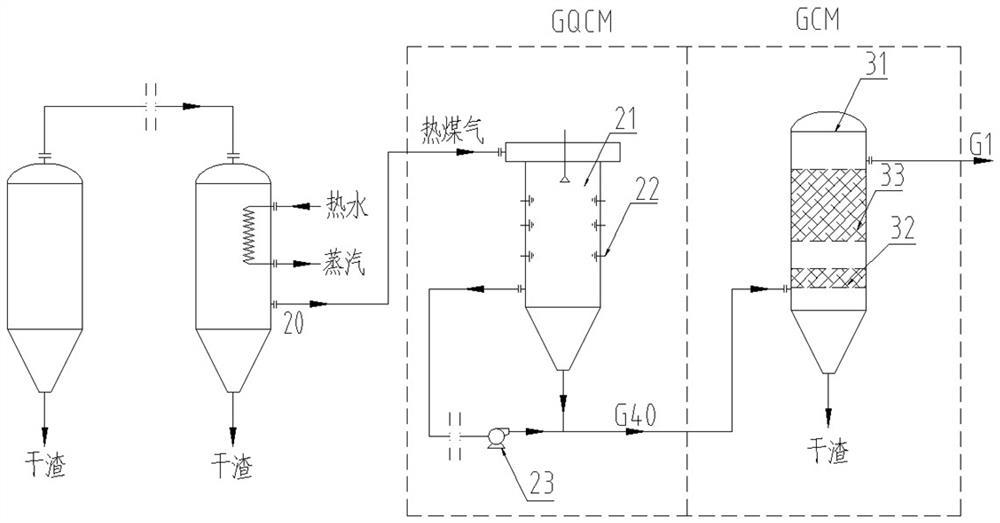 A coal-to-gas multi-pollutant purification and treatment system