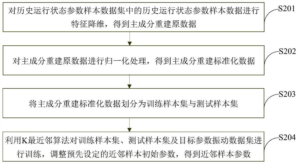 Steam turbine low-pressure final-stage temperature field prediction method and device