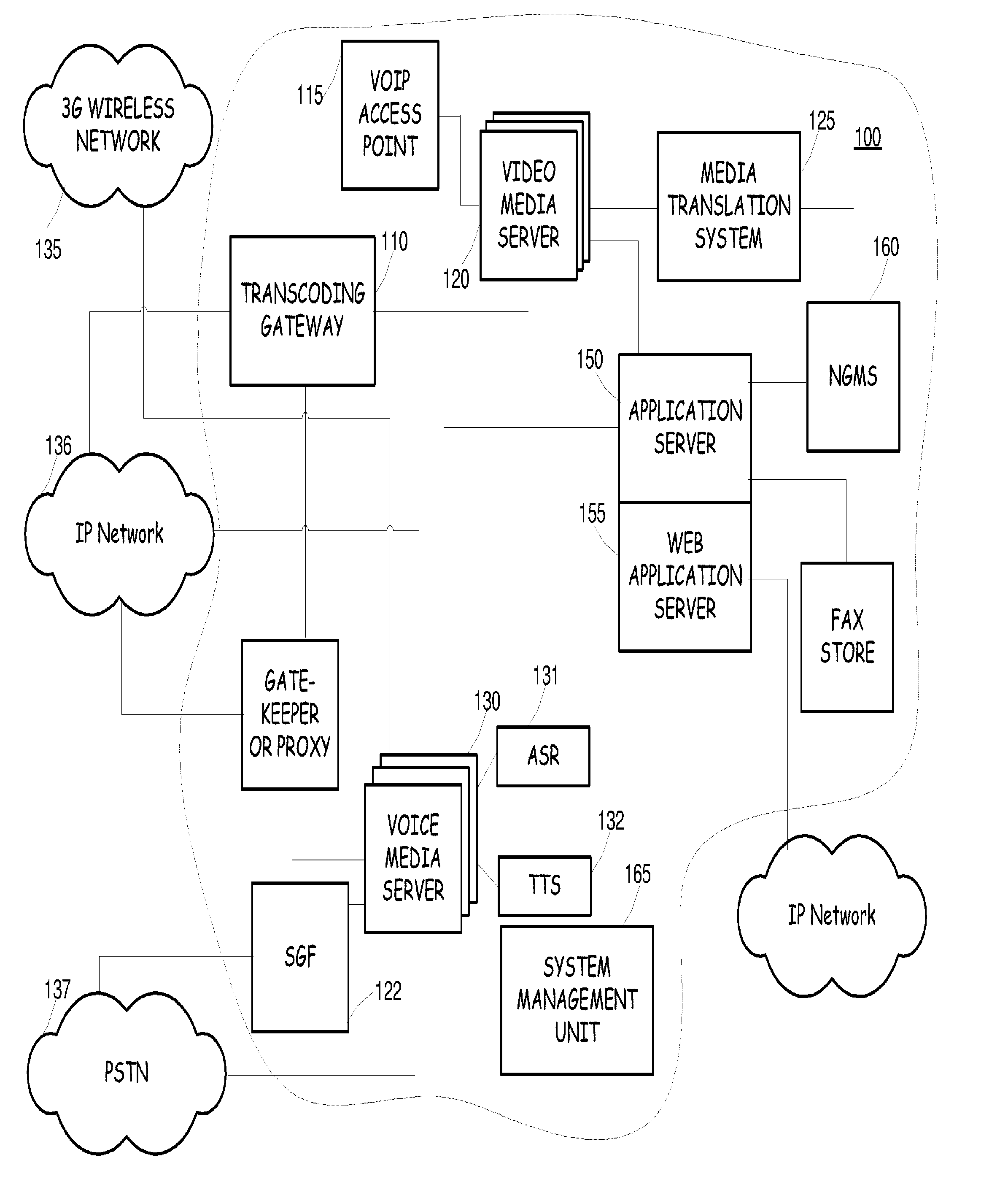 Video based interfaces for video message systems and services