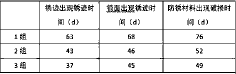 A kind of vapor phase antirust material for bead steel wire antirust sealing and preparation method thereof