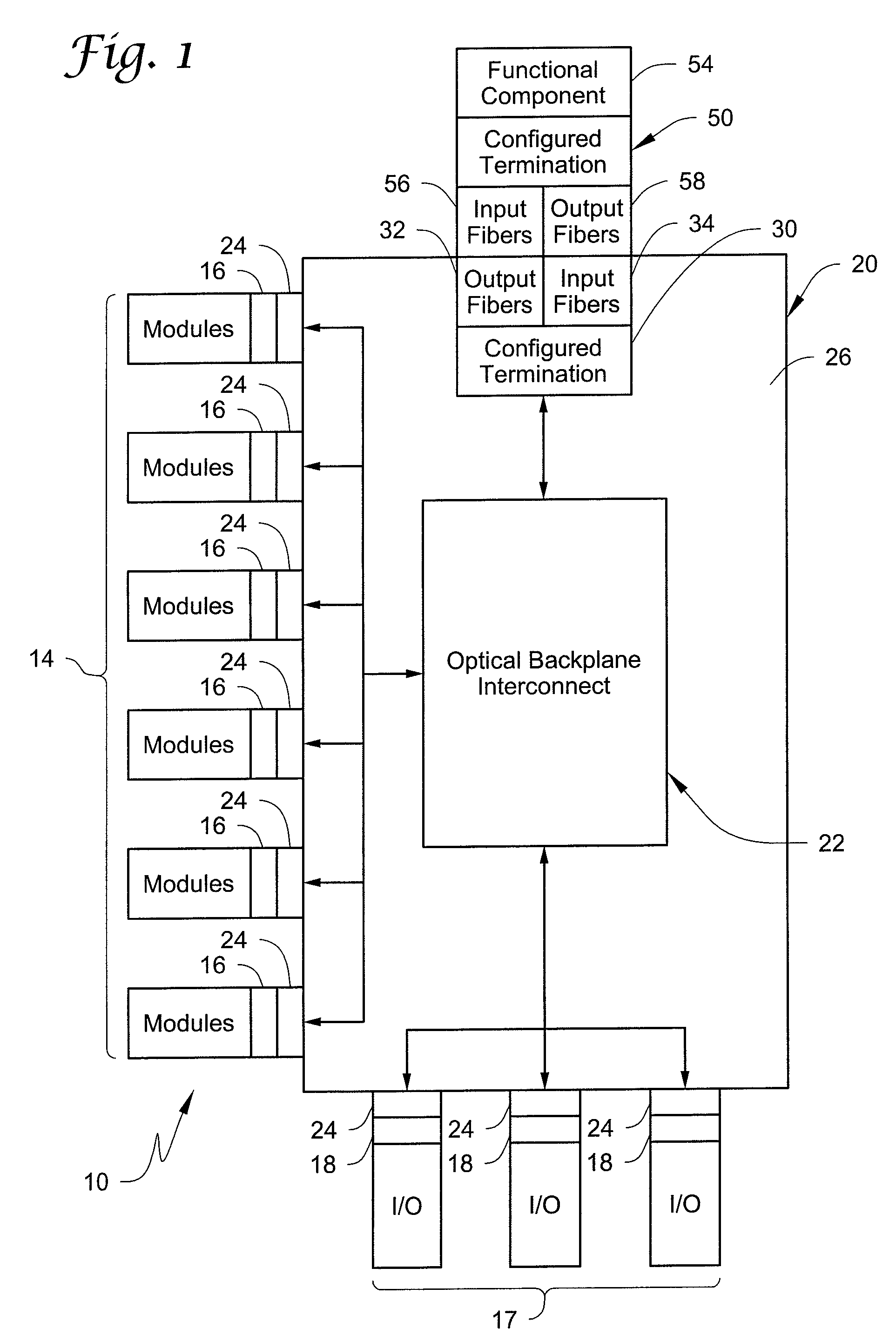 Integrated functionality in optical backplane