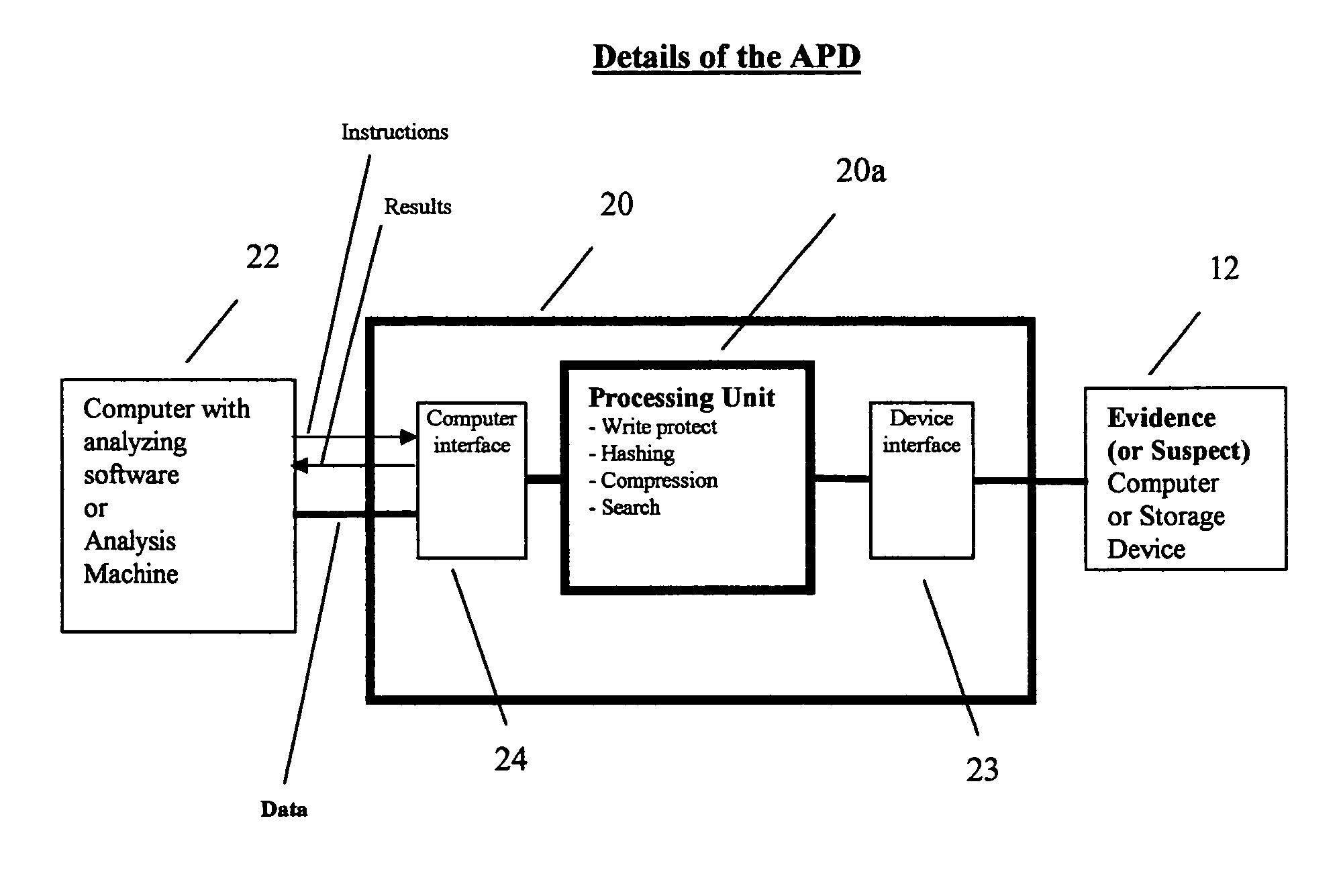 Computer forensic tool