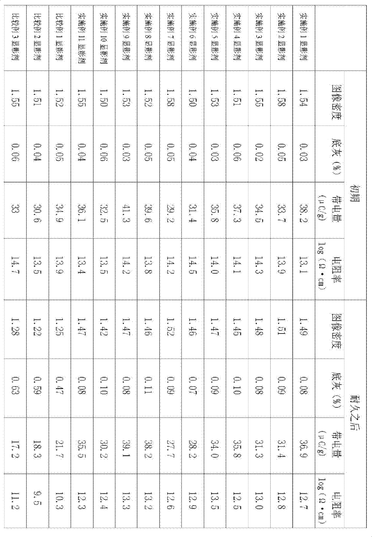 Manufacturing method of carrier for electrostatic image developer