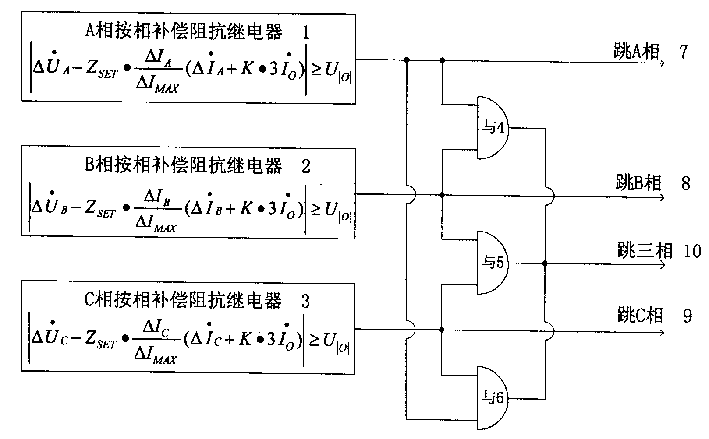 Impedancd relay protection device according to phase compensation and method thereof