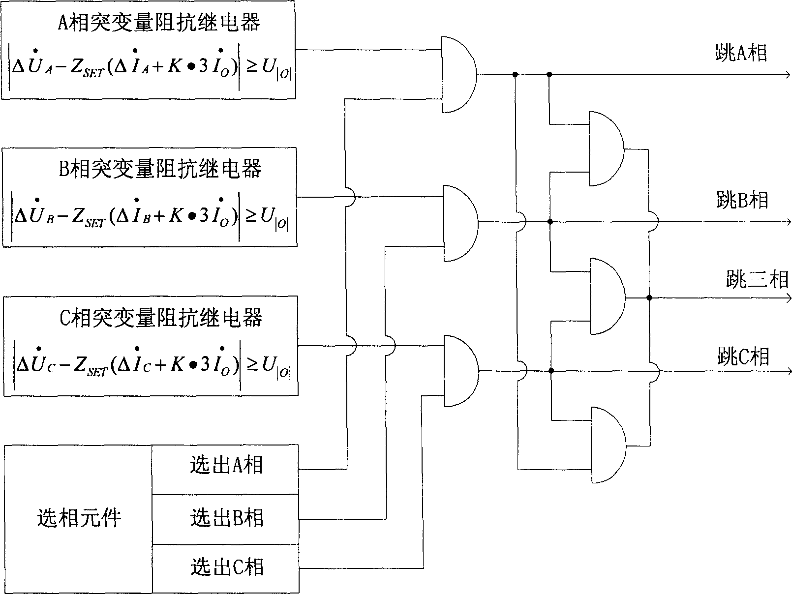 Impedancd relay protection device according to phase compensation and method thereof