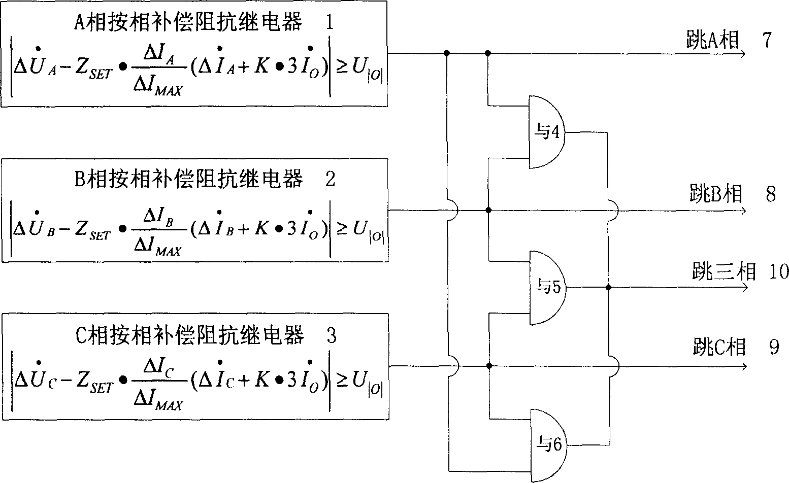 Impedancd relay protection device according to phase compensation and method thereof