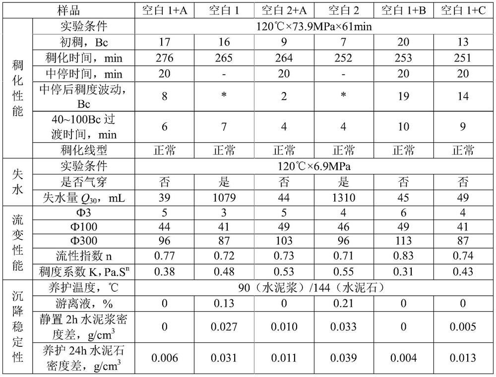 Suspended stable fluid loss agent, preparation method thereof and application of fluid loss agent in horizontal well cementation