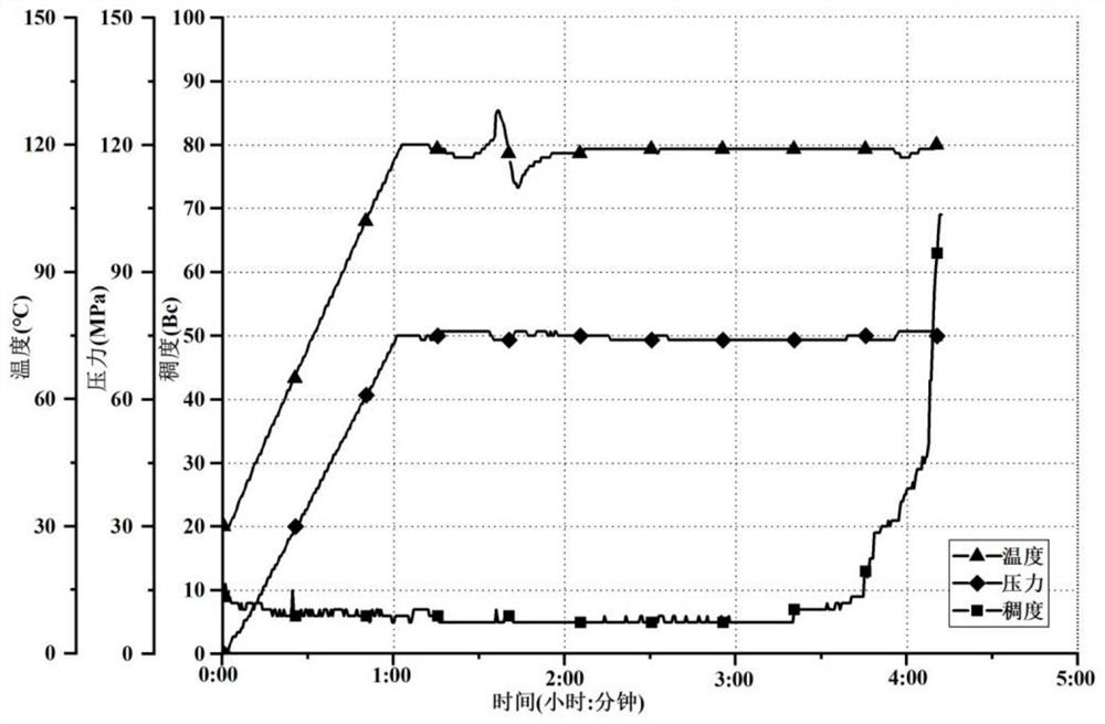 Suspended stable fluid loss agent, preparation method thereof and application of fluid loss agent in horizontal well cementation